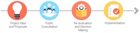 Engaging the Senses: The Potential of Emotional Data for Participation ...