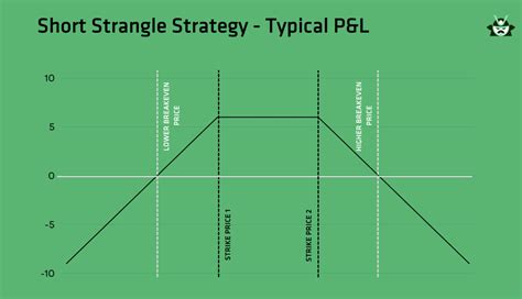 Image result for Strangle Option Examples