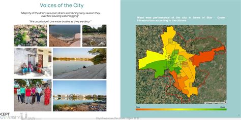 Low-Impact Sustainable Urban Drains | CEPT - Portfolio