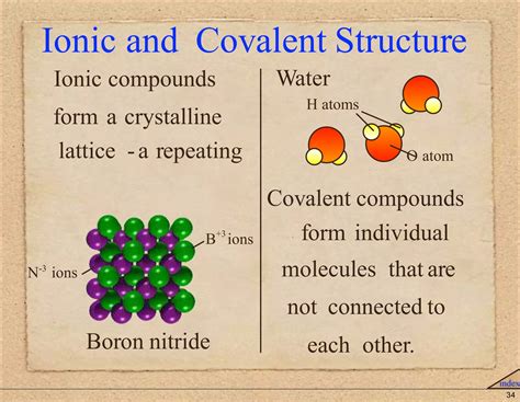Ionic Compound Vs Covalent