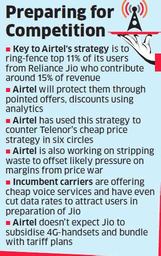 Bharti Airtel: Bharti Airtel fine-tuning plans to tackle threat posed ...
