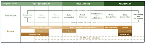 Aapti Institute | Decoding AI Development: The Efficacy of the Value ...