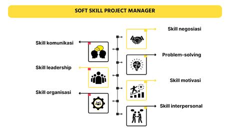 Project Manager 的图像结果