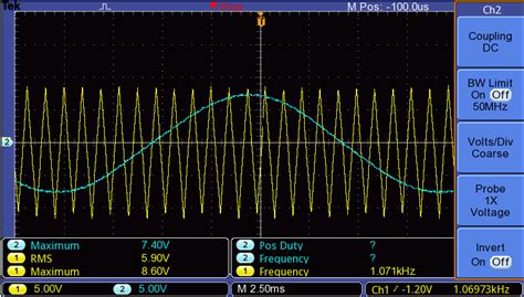 Image result for Triangular Wave