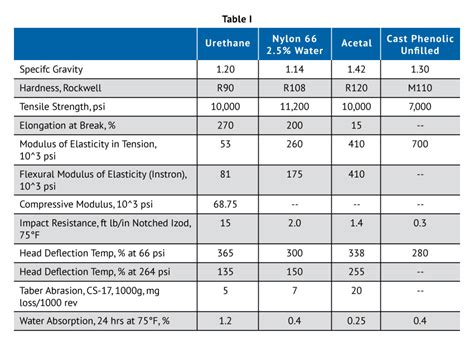 IPC Friction Chart 的图像结果