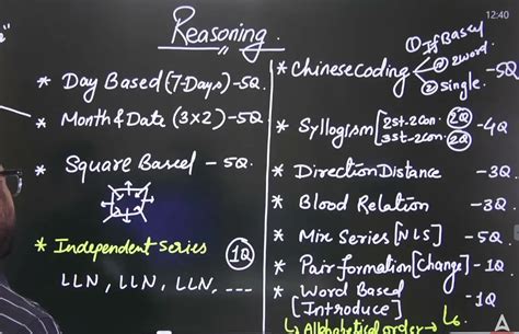 IBPS RRB Clerk 2nd Shift Exam Analysis 7 Dec 2025, Today's Questions Asked