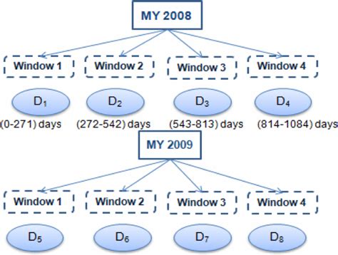 Image result for Microsoft Basic Data Partition