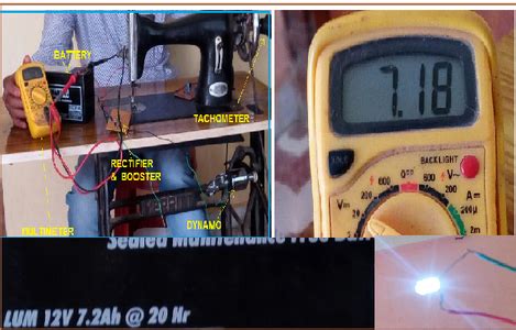 Sewing Machine Energy Transformation 的图像结果