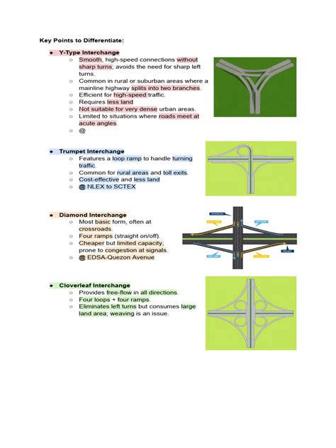 Image result for Types of Road Interchanges