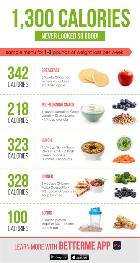 Low Carb Diet Ideas #DietAndHealth | 1200 calorie meal plan, Calorie ...