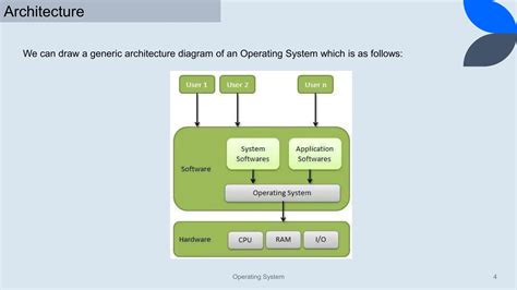 Image result for Computer Operating System Introduction Photo