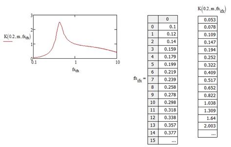 How to Use Mathcad 的图像结果