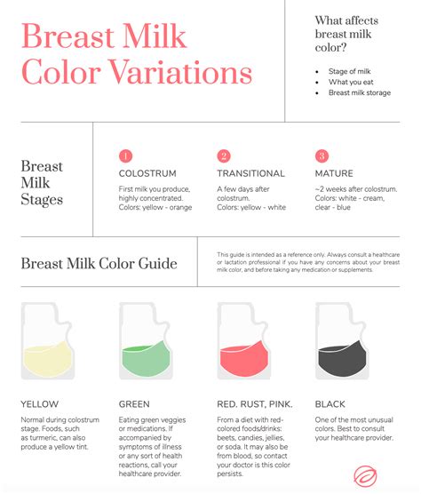 The Color of Breast Milk and What it Means | Aerolfow Breastpumps