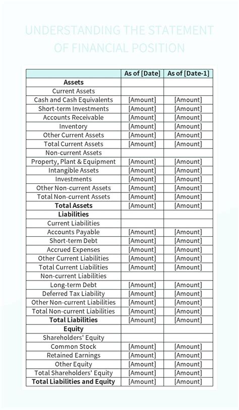 Financial Position 的图像结果