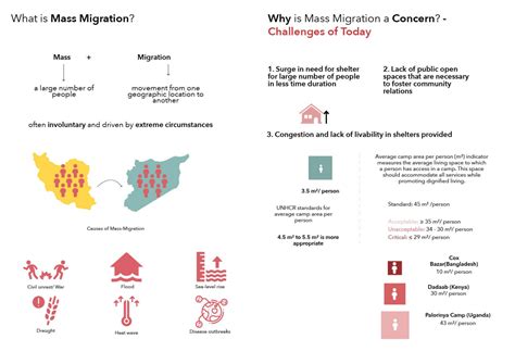 Migrate Matrix: Where Economy and Migration Intersect | CEPT - Portfolio
