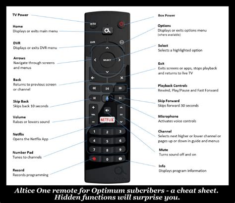 Altice One Remote Instructions 的图像结果