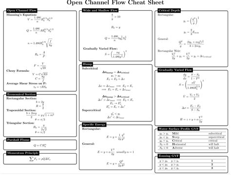 Image result for Fe Exam Reference Sheet