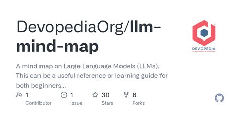 Mind Map LLM 的图像结果