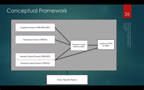 Image result for Institutional Method