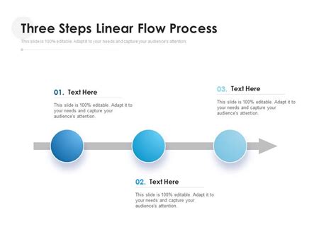 Linear List Process Flow Example 的图像结果