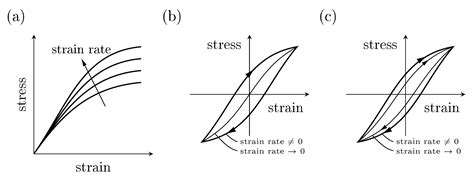 Extensive CGMD Simulations of Atactic PS Providing Pseudo Experimental ...
