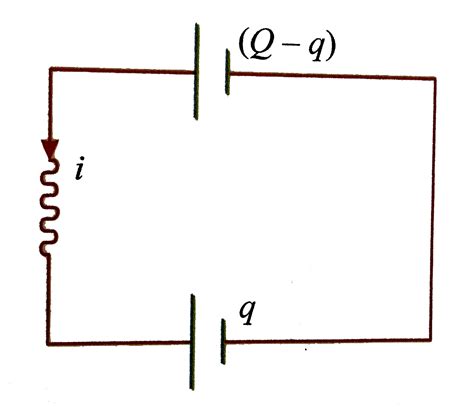 A capacitor of capacitance C is given a charge Q. At `t=0`,it is ...