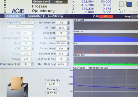 Image result for Spectral Analysis of Signals