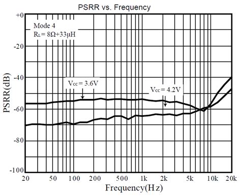 IS31AP2036A-CLS2-EB: 2W @ 8Ω, Class K, 3 ~ 5V in