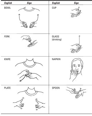 Image result for Kitchen Sign Language