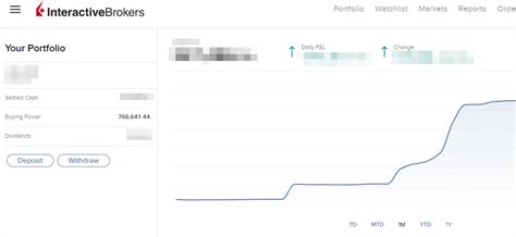 Image result for Interactive Brokers Guide