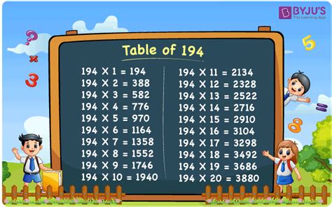 Table of 194 | 194 times table | What is the Multiplication Table of 194?