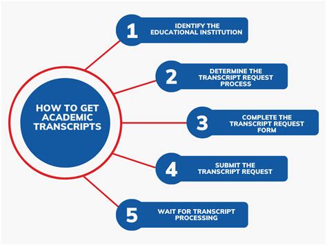 Image result for Common App Transcripts