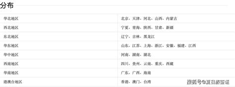 中国34个省会简称对照表 我国共有34个省级行政区域包