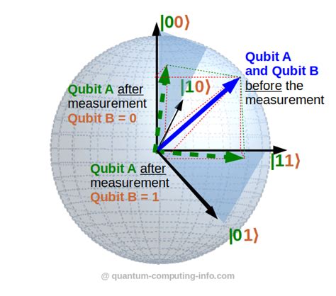 How to visualize quantum entanglement? - quantum-computing-info