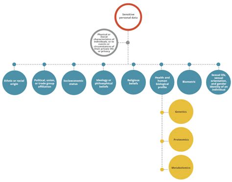 Image result for Query of Simple Personal Data