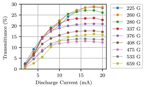 A Faraday Anomalous Dispersion Optical Filter Based on Rubidium Hollow ...