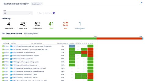 Image result for Software Testing Using JIRA