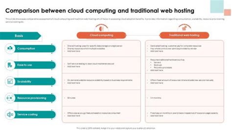 Image result for Cloud Computing Comparison
