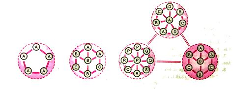 If `p^a=q^b=r^c=s^d` and `p,q,r,s` are in G.P then `a,b,c,d` are in