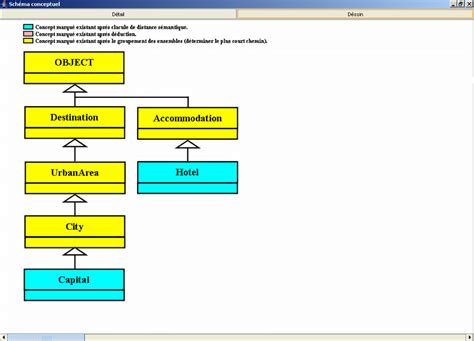 Schema Conceptuel 的图像结果