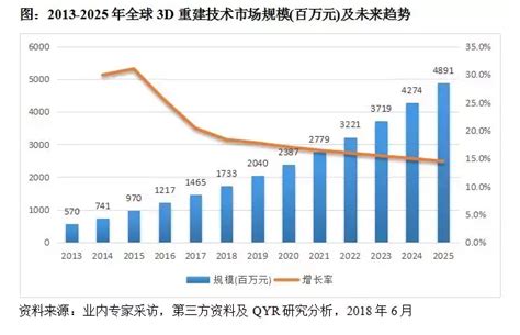 2018中国闪存市场峰会：聚焦技术创新和市场突破，盛况空前_互联网_威易网