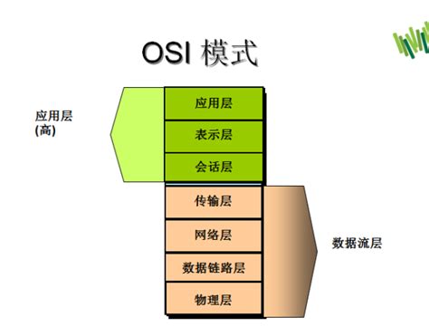 写出TCP/IP的四层与OSI/RM体系结构各层的对应关系,_百度知道
