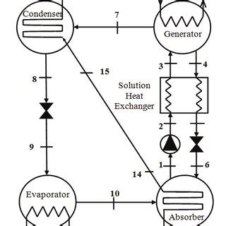 Micro Generation System Using Ci Engine 的图像结果