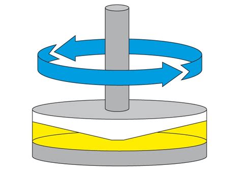 Basics of rheology | Anton Paar Wiki