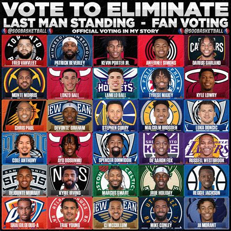 Best Point Guards in the NBA 2022 - Vote to Eliminate