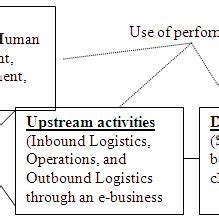 Virtual Value Chain 的图像结果