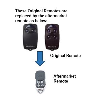 Image result for Nice Flor S Remote Programming