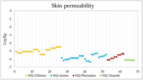 In Silico Antiprotozoal Evaluation of 1,4-Naphthoquinone Derivatives ...