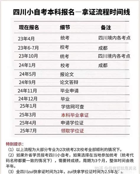 学信网自考学历认证 自考一般什么时候拿毕业证 学信网可以查到了-暗点博客