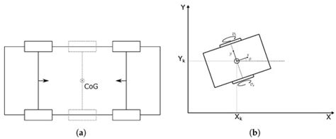 Design and Implementation of an Asynchronous Finite State Controller ...